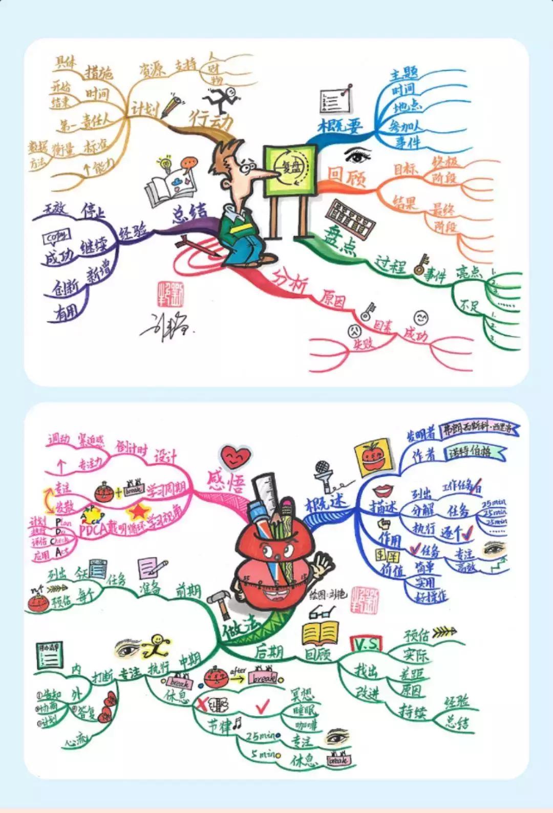 思维导图怎么样才真正有效,思维导图真的有效吗