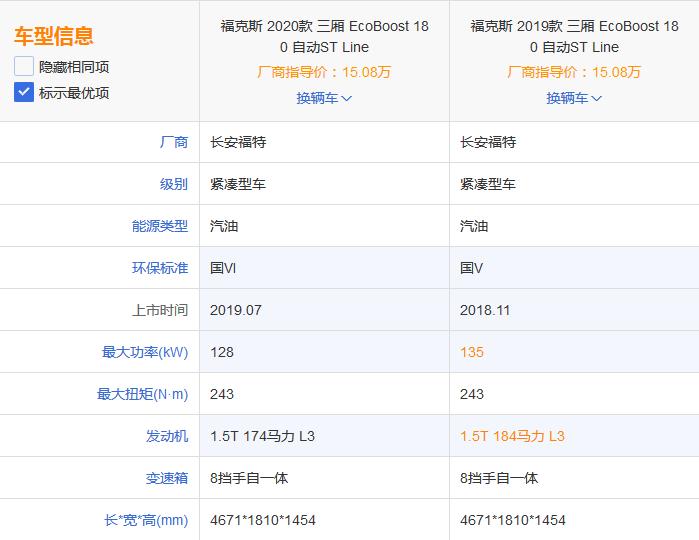 福克斯active和stline哪个好,福克斯stline测评宽面车神