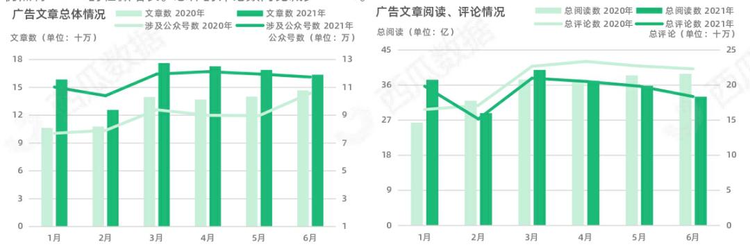 西瓜数据监测公众号准确吗,西瓜数据显示的公众号数据真实吗