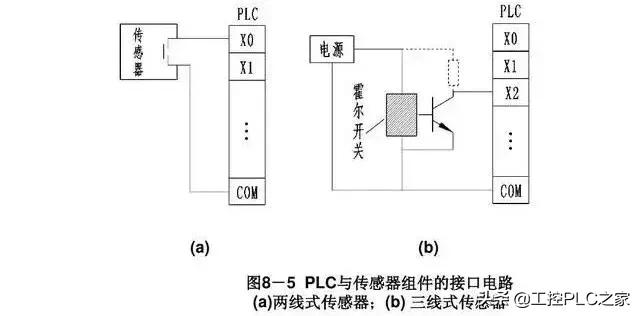 plc输入端与输出端接线为何不一样,plc输入端和输出端的接线方法