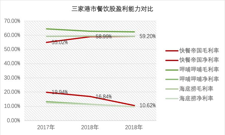 暴涨到破发！快餐帝国值得继续投资吗？
