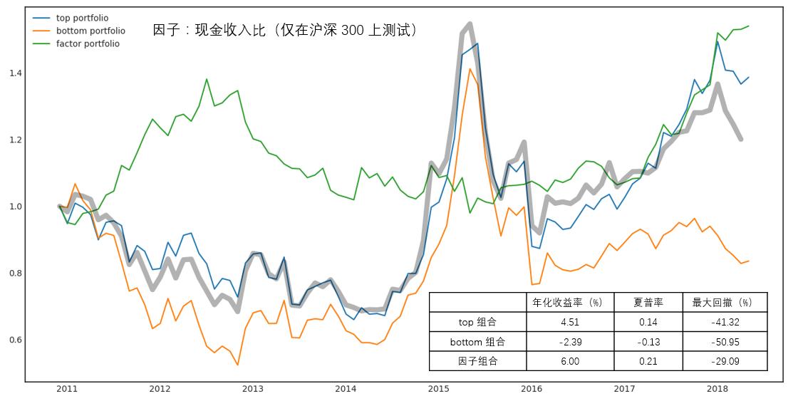 跟着基金经理选股,跟随基金选股