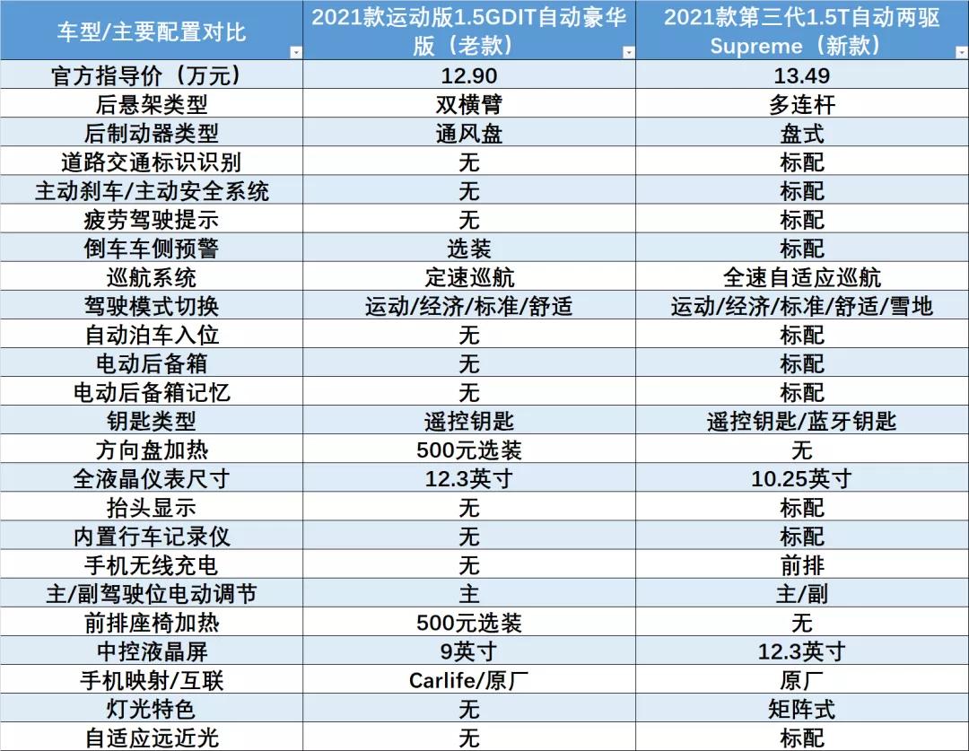 哈弗h6到底怎么样值不值得买,哈弗h6为什么叫神车