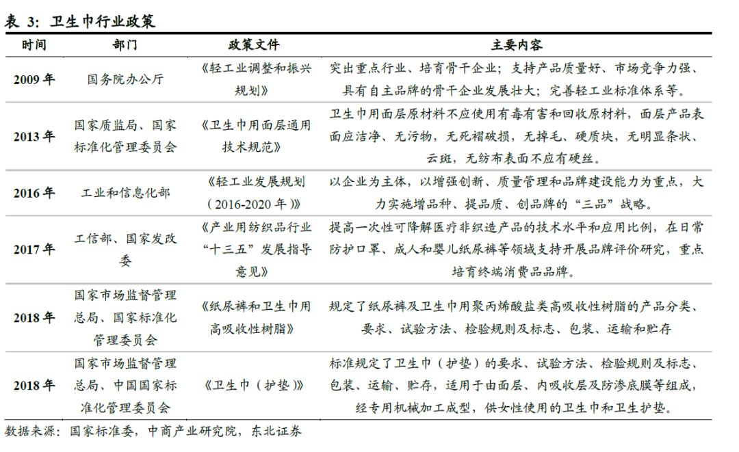 世界卫生巾市场规模,散装卫生巾和包装卫生巾