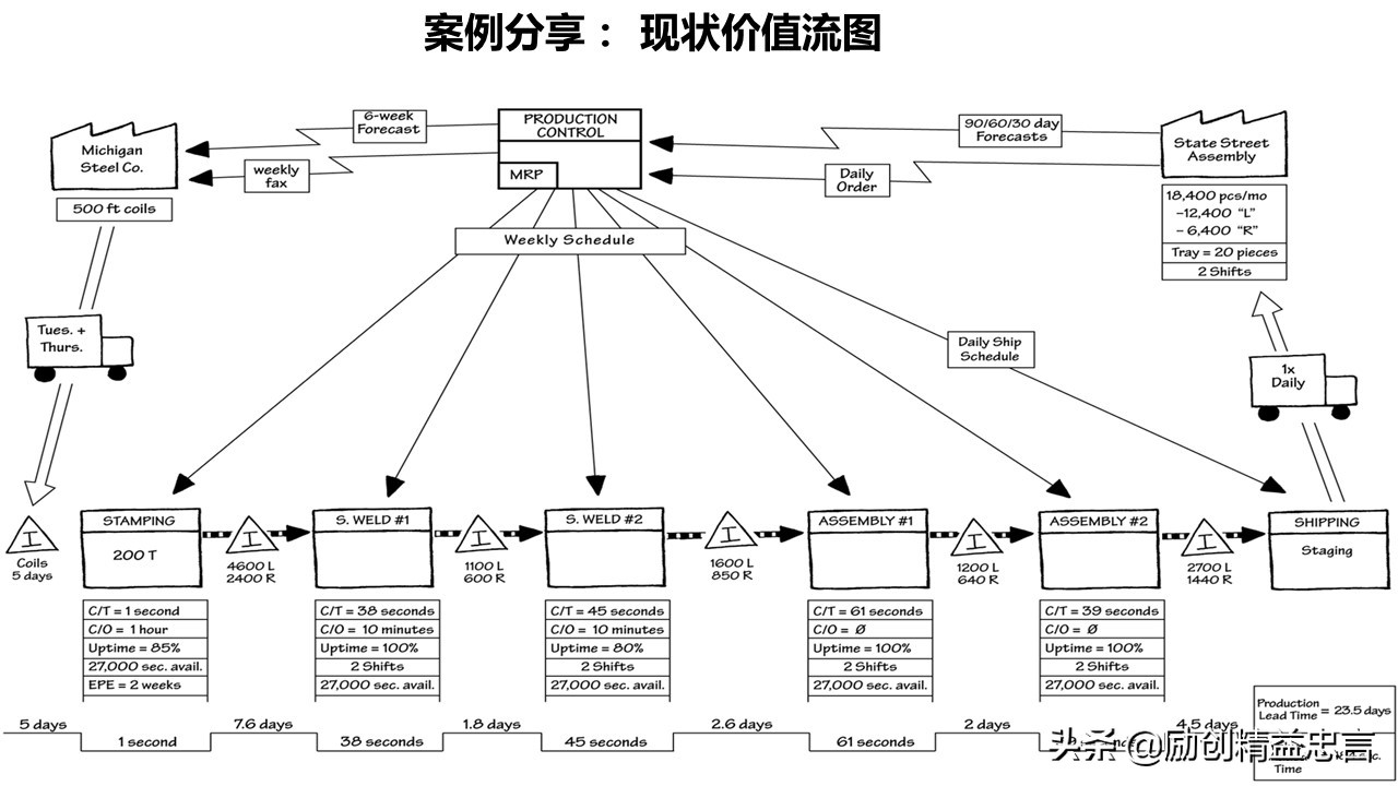 精益生产感悟及心得体会ppt,精益管理ppt免费版