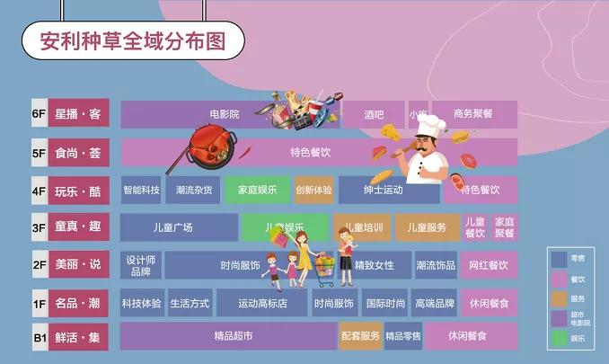 鎯婂枩搴椾竾璞″煄,鎯婂枩鍟嗗満