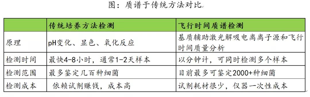 新冠疫情的爆发以及影响,新冠病毒能否引爆医药市场