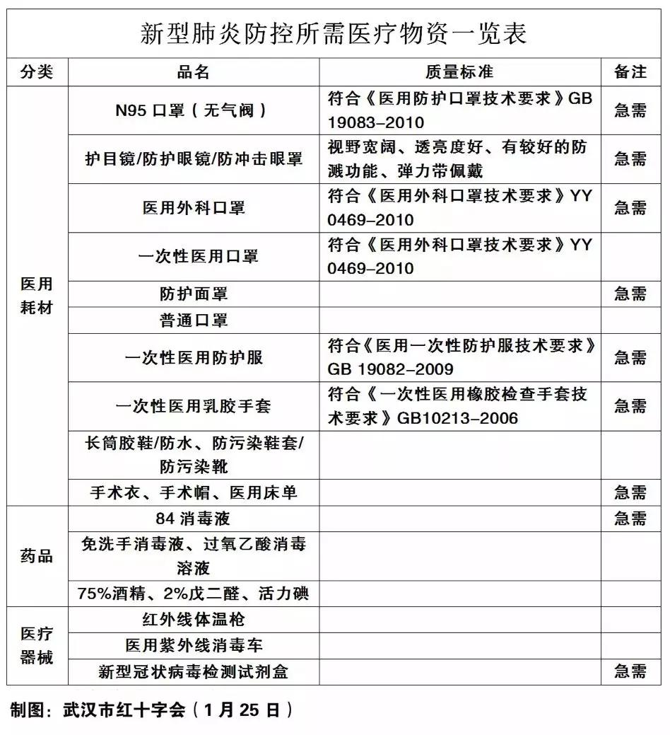 李鬼一次性口罩,口罩全球缺货