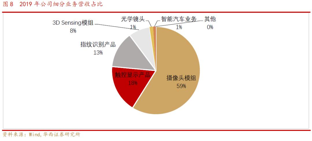 欧菲光光学深度解析,欧菲光深度分析