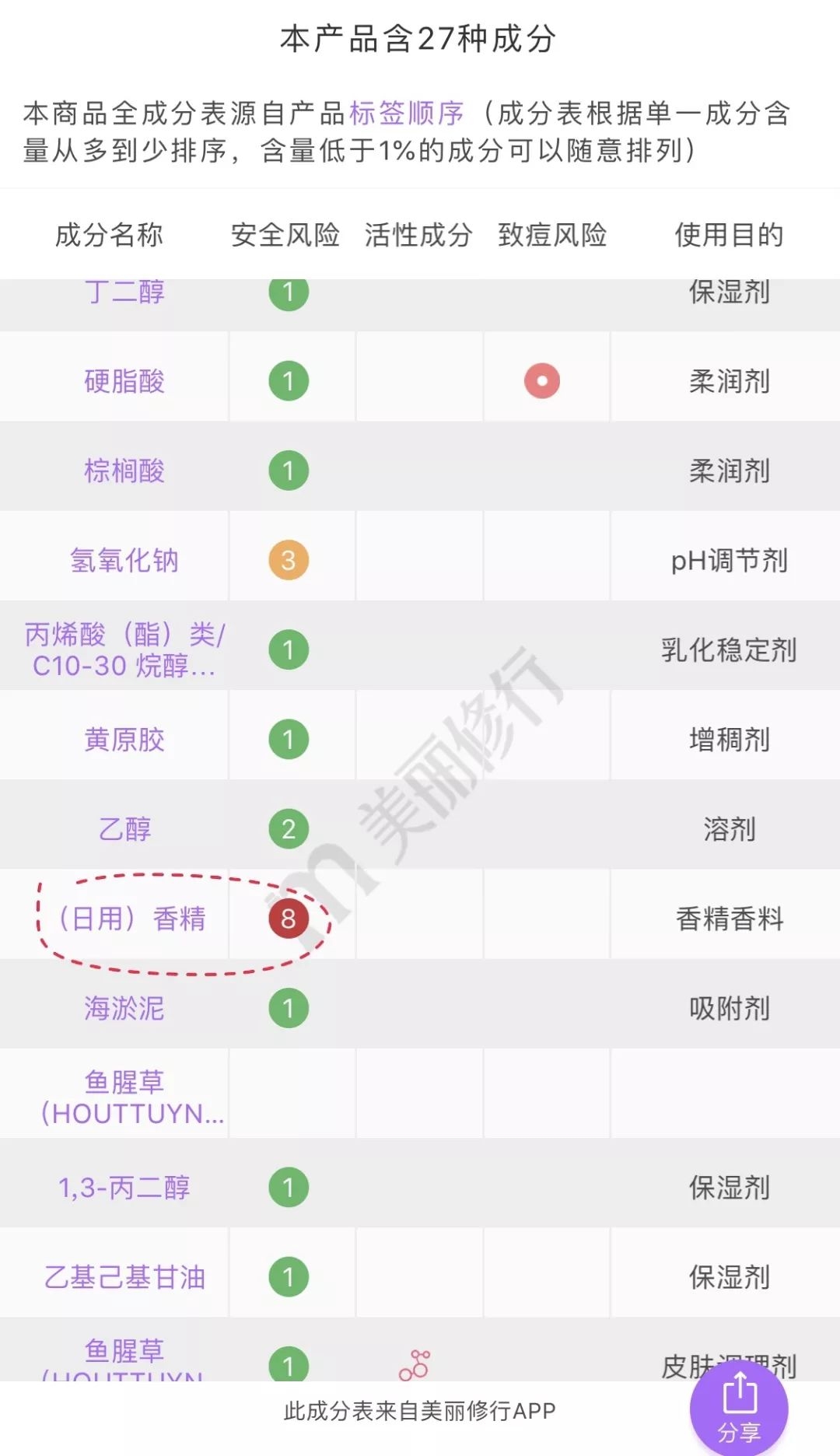 最值得买的几件网红产品,后悔种草的网红产品
