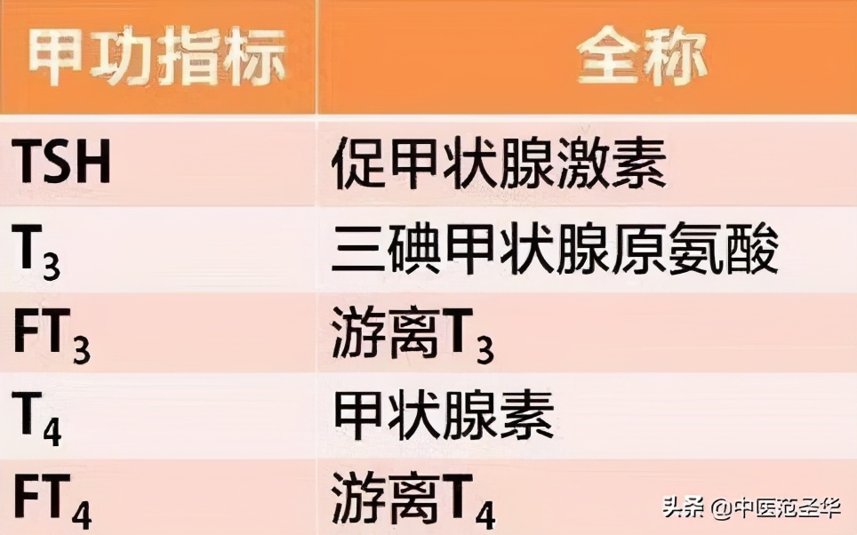关于甲亢的中医最佳治疗方法,甲亢诊断建议书