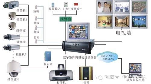 住宅智能化造价,住宅智能化系统