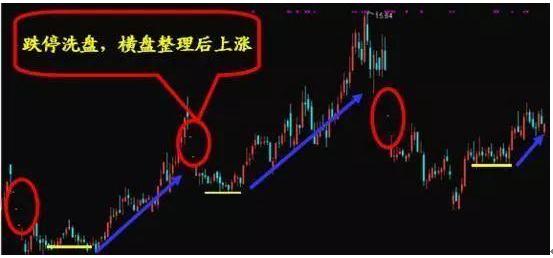主力资金做盘手法,看清主力做盘手法