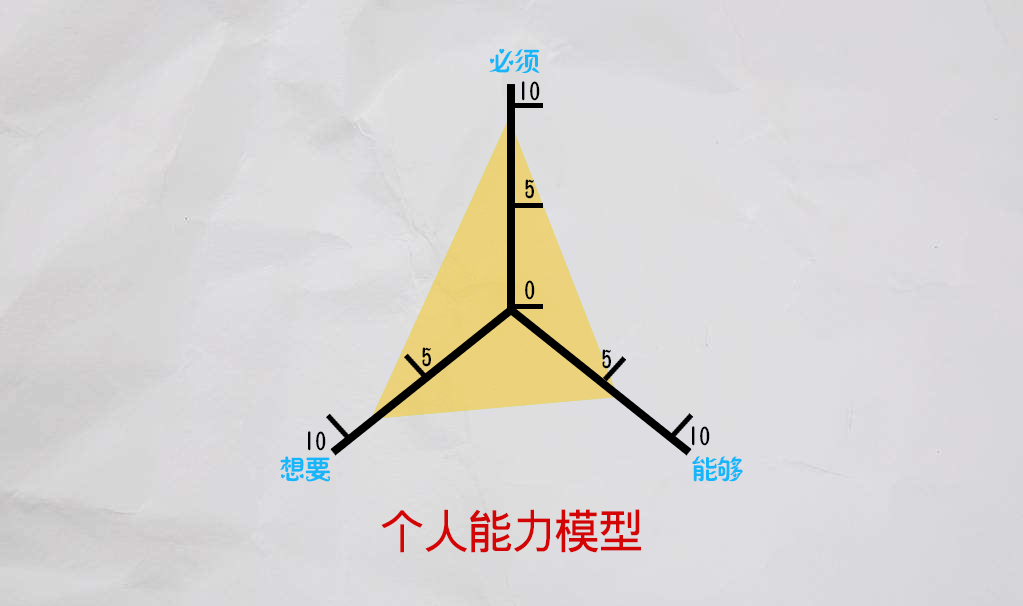 六大顶级思维提高你的认知,想提高认知该怎么做
