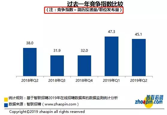 2019年郑州市在岗职工平均工资,郑州最低工资标准为什么比现实高
