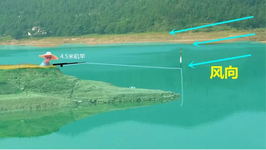 风线压不好，浮漂就乱跑，矶杆滑漂远投必学技巧