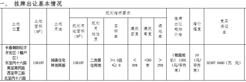 老城区新盘,老城区开盘最新消息