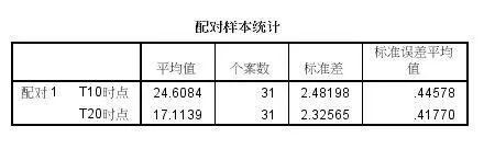 spss进行差异检验步骤,spss中的配对样本t检验怎么做