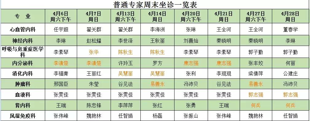 专家到我院坐诊,到医院看病哪几天专家最多