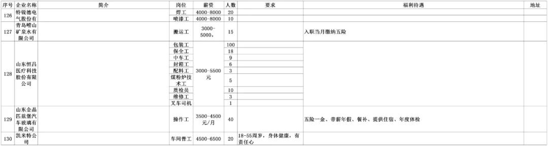 安陆同城招聘找工作,劳务招聘最新信息