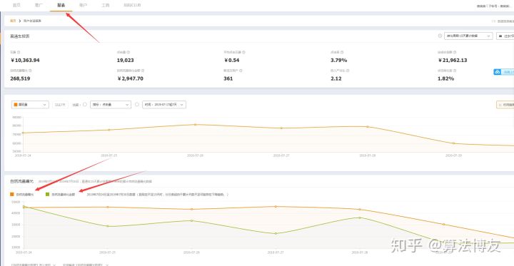 淘宝卖家如何搜索直通车打造爆款,如何利用淘宝直通车打造爆款