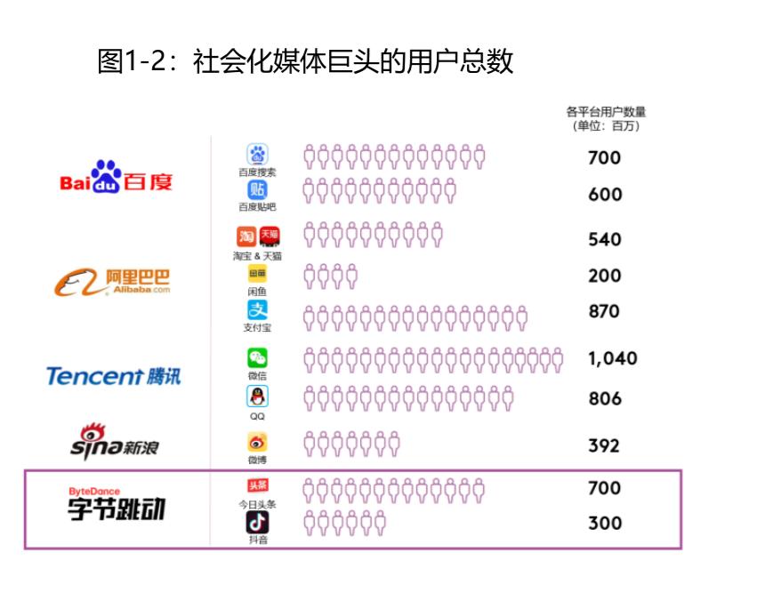 社交领域无终局：微信的这3个缺陷，就是多闪的机会