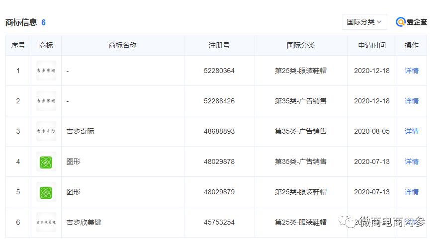 围绕着太赫兹技术的炒作不断,吉步欣美健能量鞋可治疗多种疾病?