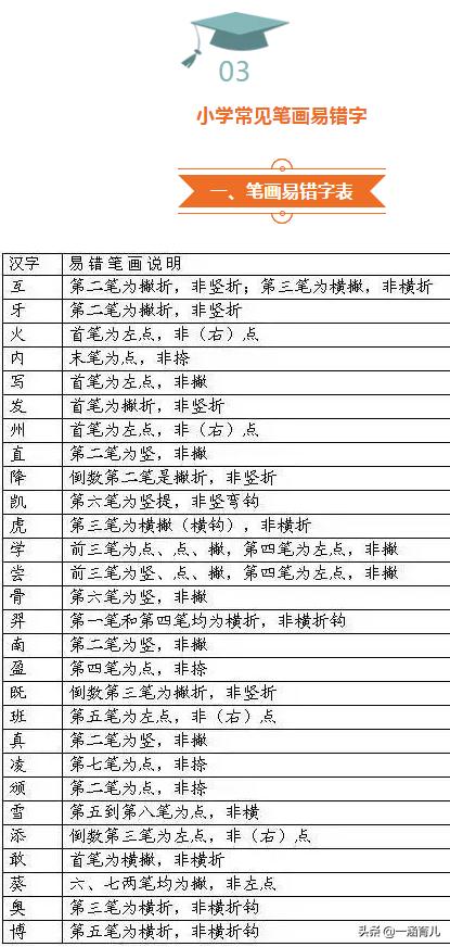 小学常见笔顺易错字,小学生易错字的笔顺归纳大全