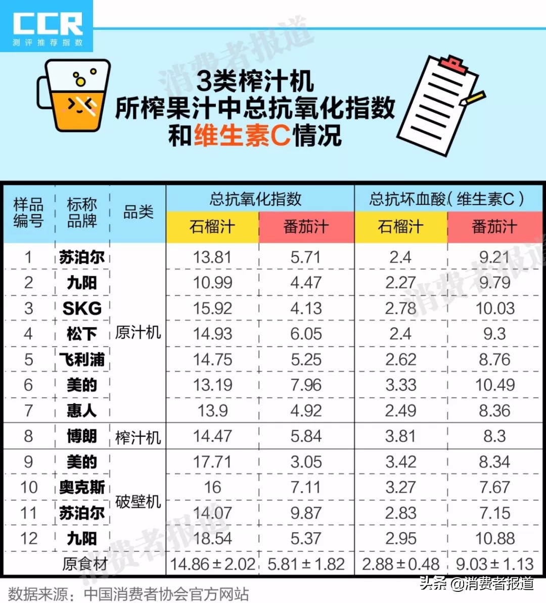 榨汁机破壁机原汁机什么区别,榨汁机原汁机破壁机哪个好