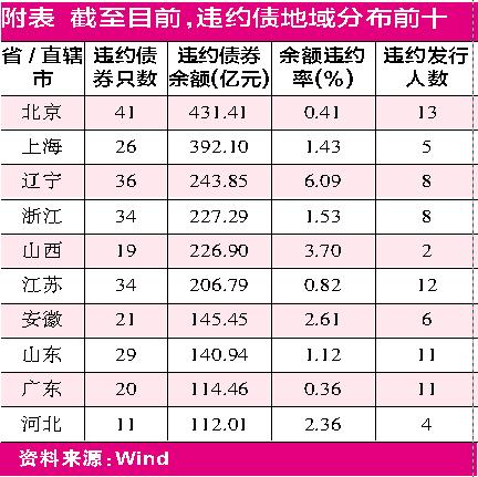 义乌新光集团和三鼎,三鼎控股破产重整