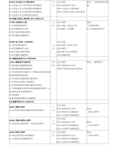 #21考研#山东中医药大学研究生招生专业目录及参考书目