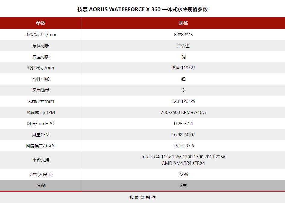 技嘉360水冷对比评测,技嘉水雕360水冷2代和一代的区别