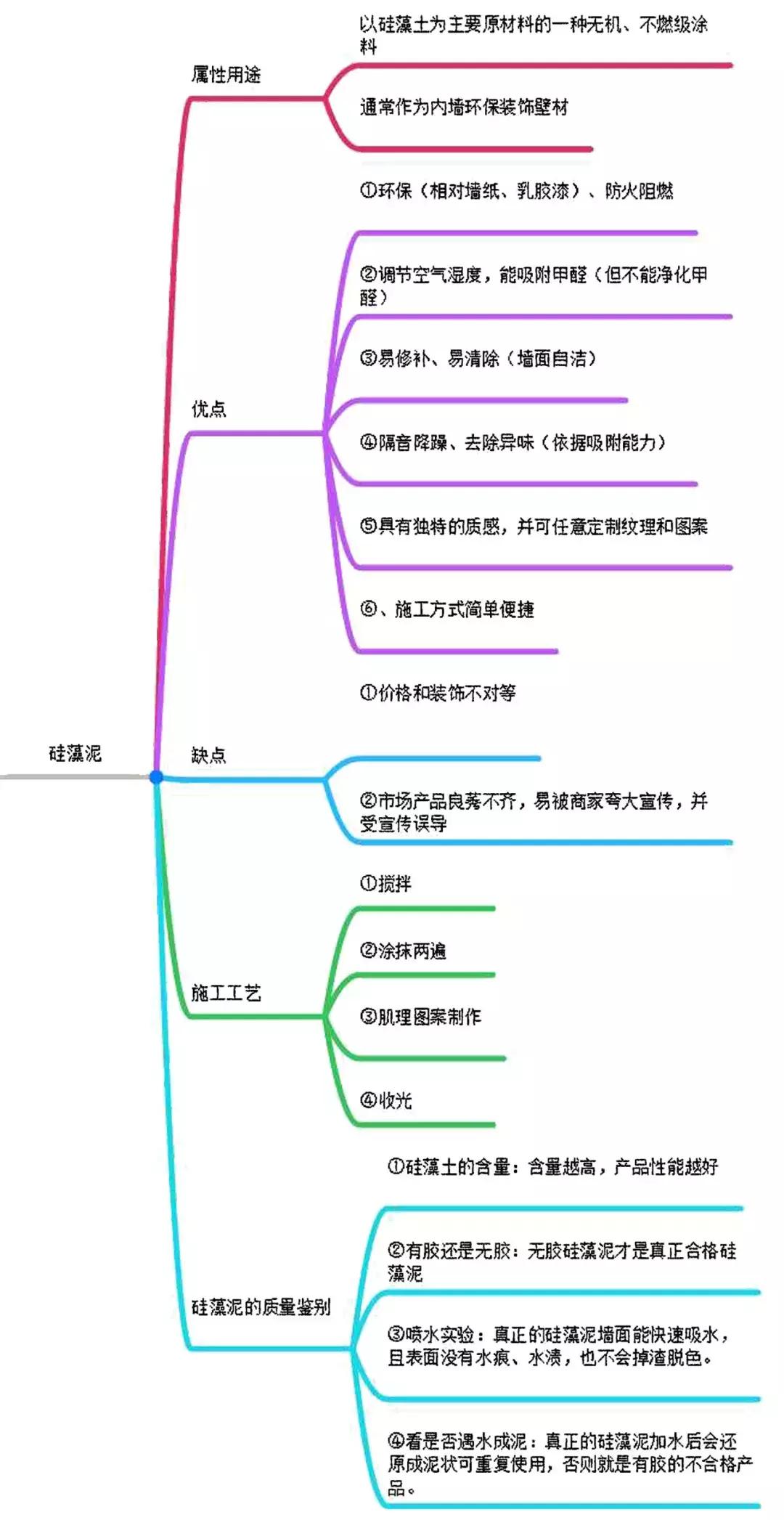 硅藻泥如何辨别真假,硅藻泥漆如何辨别真假