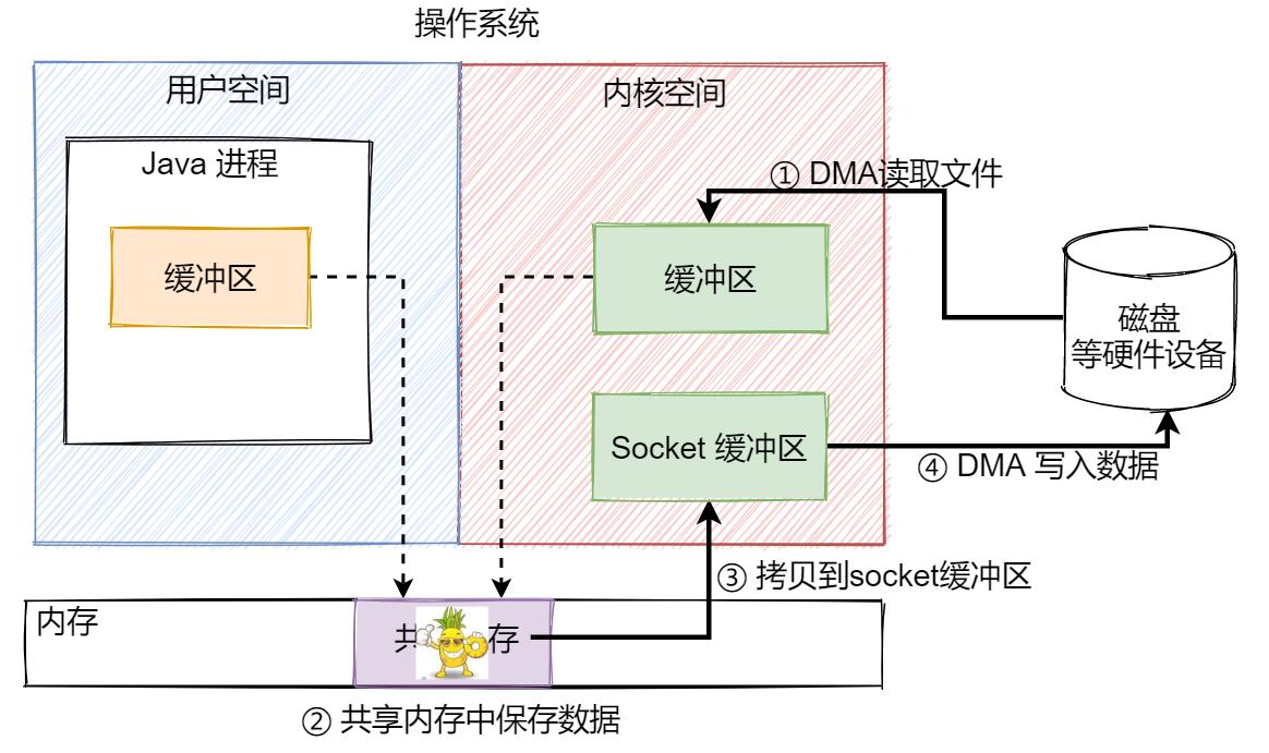 java.io详解,javaio教程