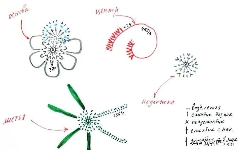 鑺辨牱甯冭壓鎵嬪伐澶撮グ,鐖卞皵鍏伴晜绌鸿姳閽╂硶