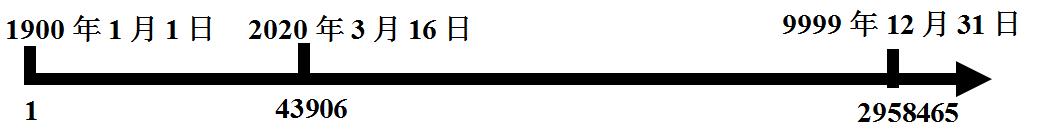 大一excel文本基础操作教学,教务常用excel函数