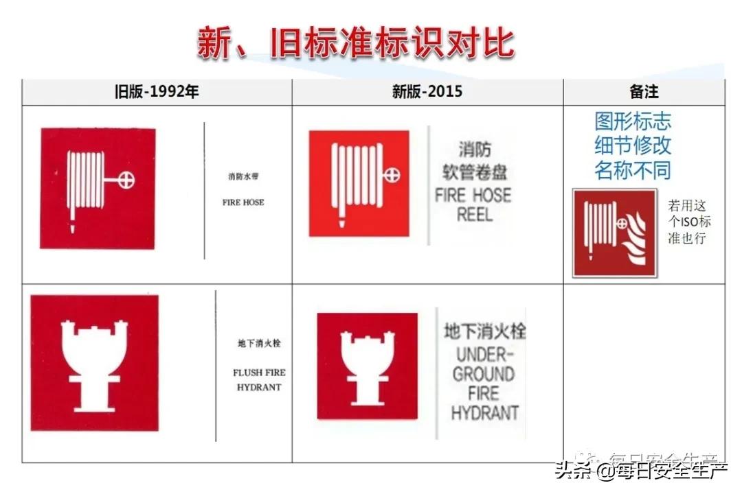 安全标志分类4个如何排序,安全标志分类有补充标志吗