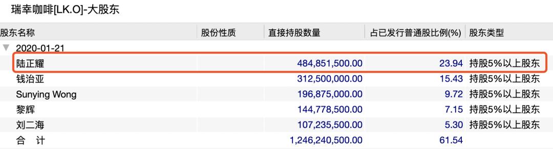 瑞幸的优惠券怎么用最划算,瑞幸18.8元5张兑换券怎么退款