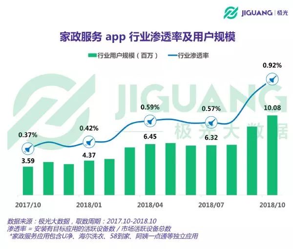 懒人经济的趋势分析,懒人经济时代新商机