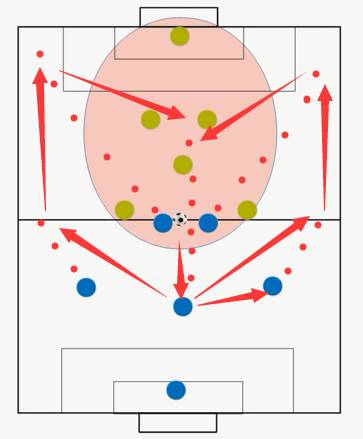 5人制足球射门技巧,5人足球进攻技巧教学