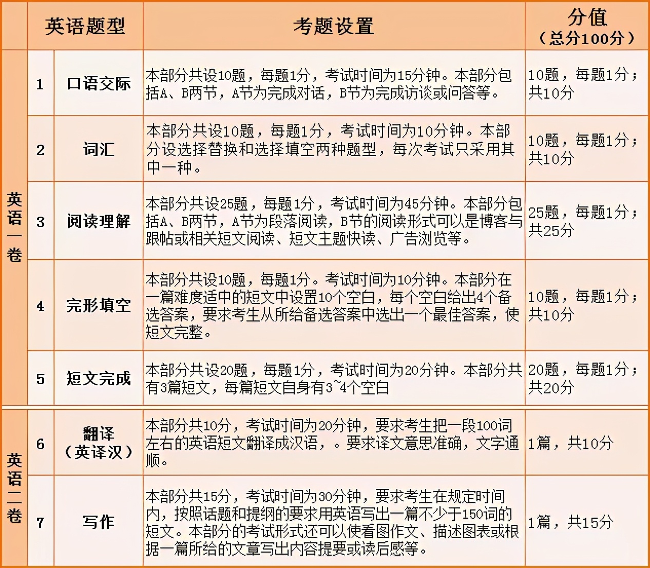 同等学力英语难度分析,同等学力考试没过怎么办