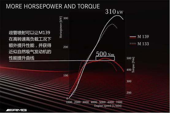 新amgc63对比m4,amgc级马力