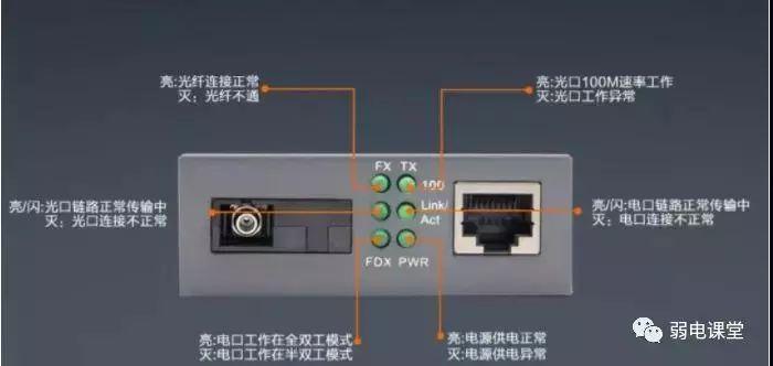 光纤收发器知识讲解,一文了解光纤收发器