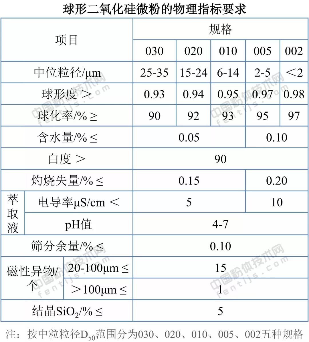 干货|石英砂十大应用领域及技术指标要求