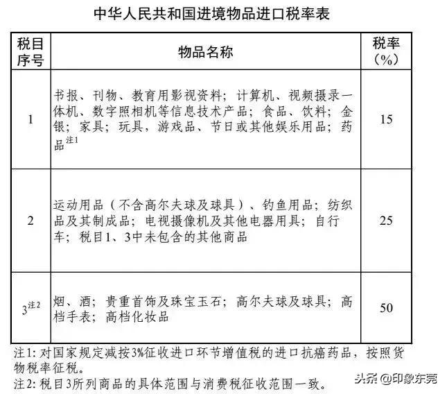 东莞人注意这些食品不能买,东莞人注意这些食品请立即停用