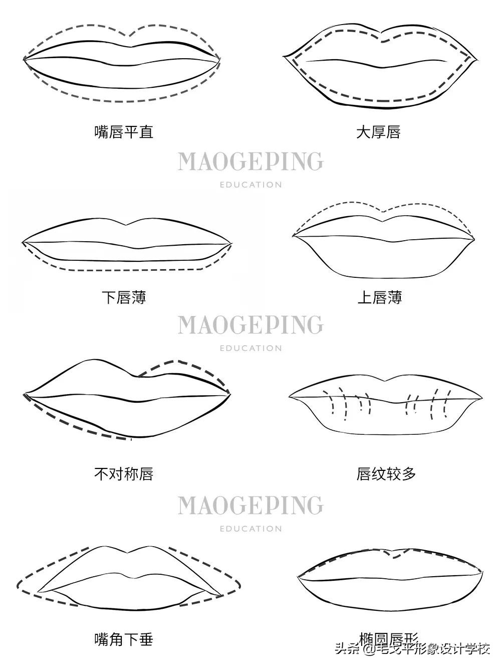 买了不适合自己的口红颜色,口红的几种基本画法