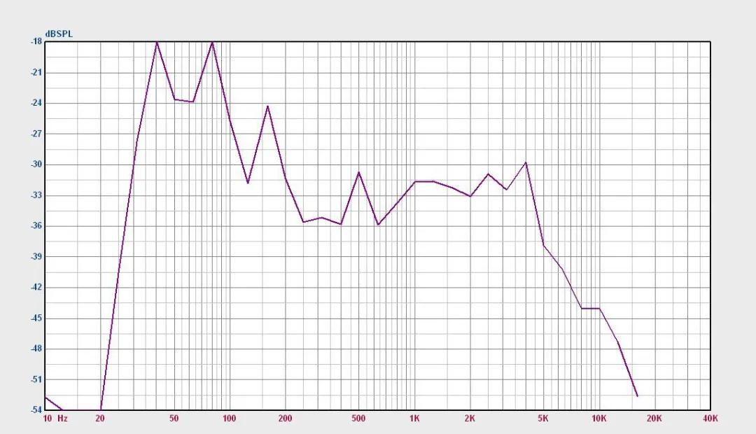 H-10M+4!记住这招就有好听的GL8
