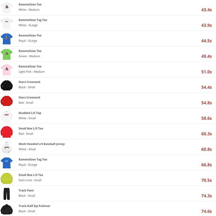 supremefw18week4发售清单,supreme本周将带来两款联名单品