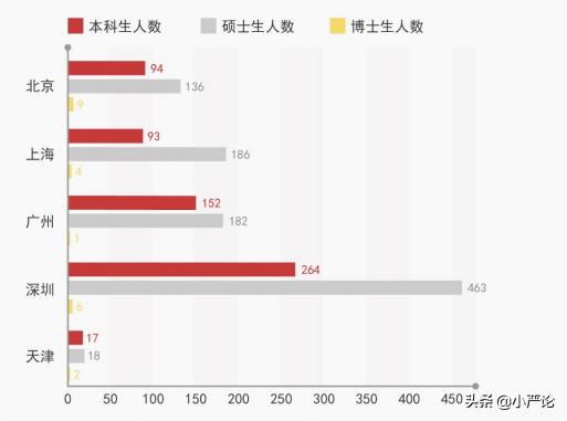湖南大学2020届毕业生就业质量报告