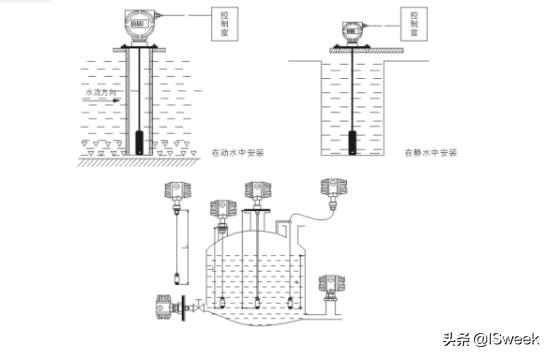 液位计及液位控制器,液位变送器液位传感器区别